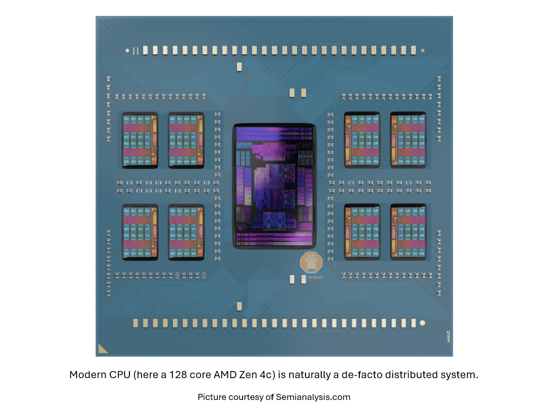 Modern CPU