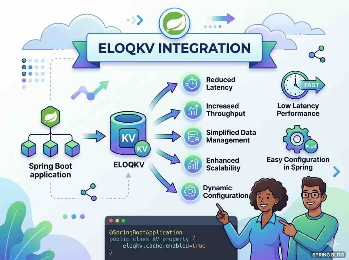 10X Cost Reduction with Spring Data on EloqKV